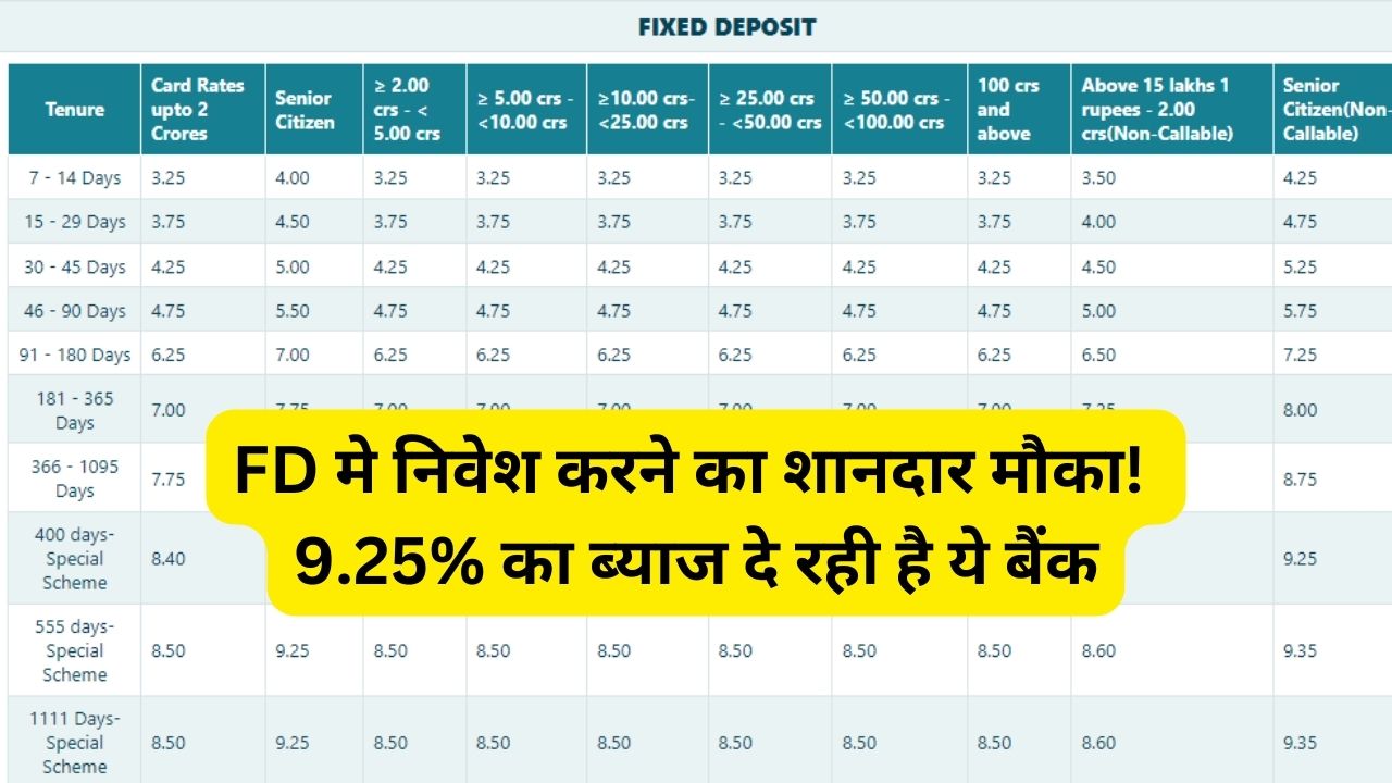 NESFB FD Rates